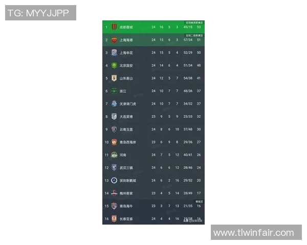 北京足球队在全国速度排行榜中荣登第十名展现出强劲实力与潜力 北京足球队在全国速度排行榜中荣登第十名展现出强劲实力与潜力